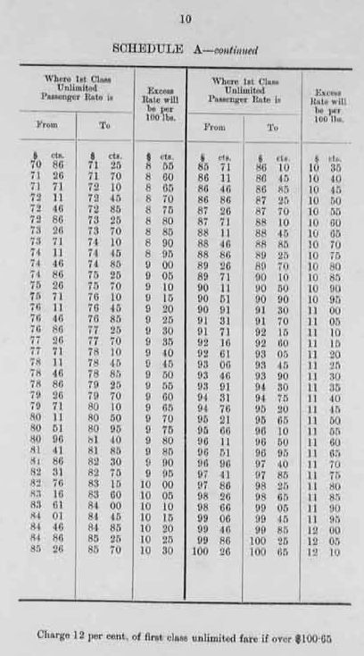 Schedule A page 3.jpg