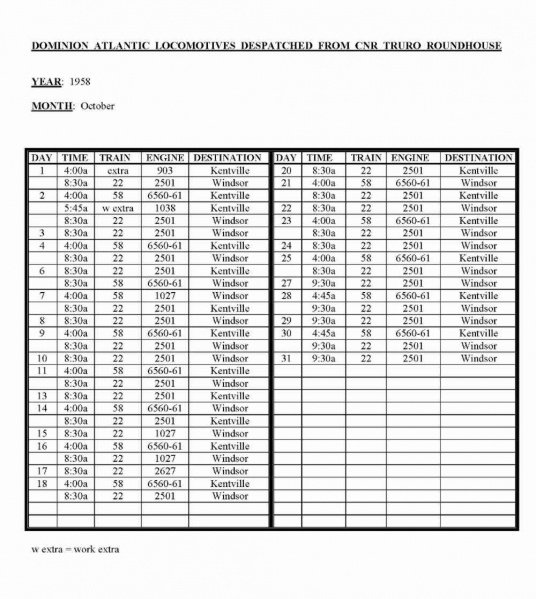 File:195810 Truro Roundhouse Dispatch Log.jpg