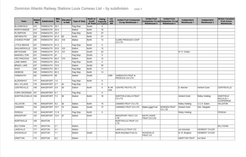 2023-12-12 Station List by sub COMEAU Page 03.jpg