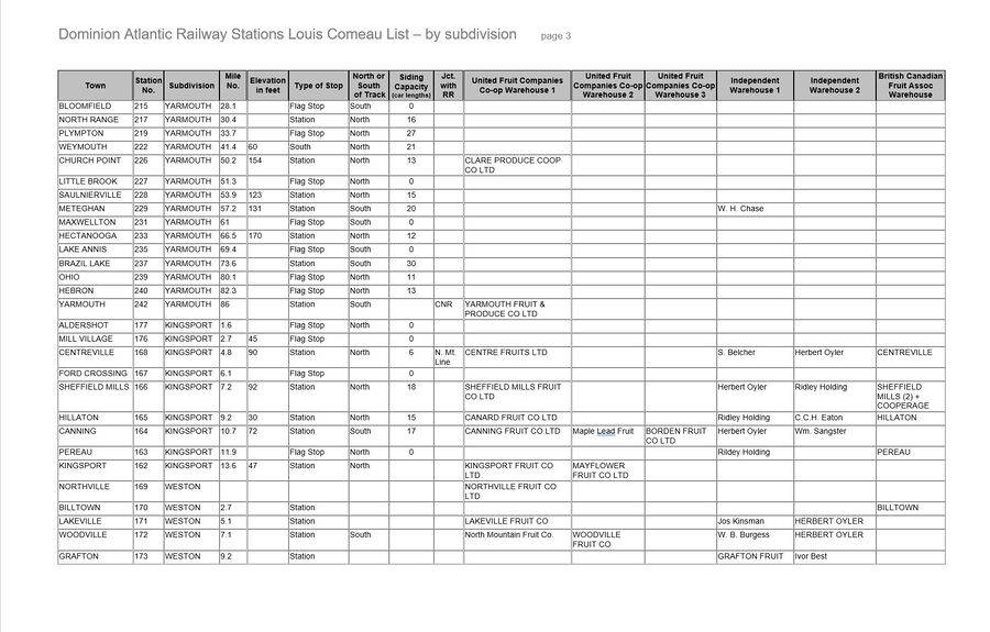 2023-12-12 Station List by sub COMEAU Page 03.jpg