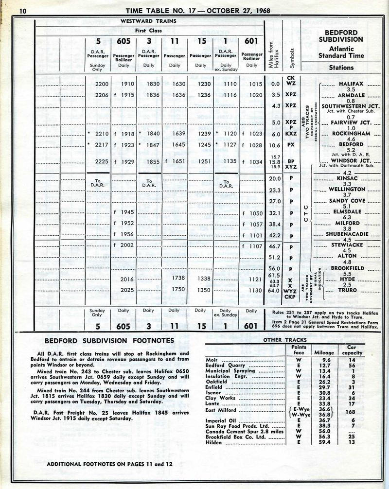 CNR MaritimeArea ETT Oct27 1968-page-010.jpg