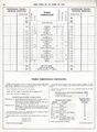 CPR TIMETABLE 14 - APRIL 29 1979 - DAR PORTION PG 28.jpg