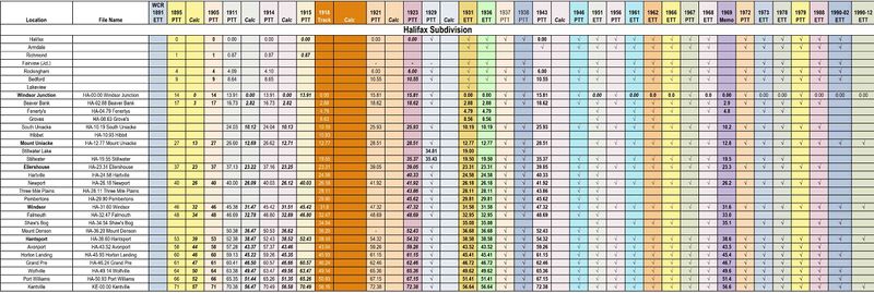 File:DAR Halifax Sub - Stations, Locations & Mileage.jpg