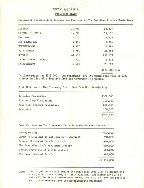 DiscoveryTrain 1979 Funding Sources 1.jpg