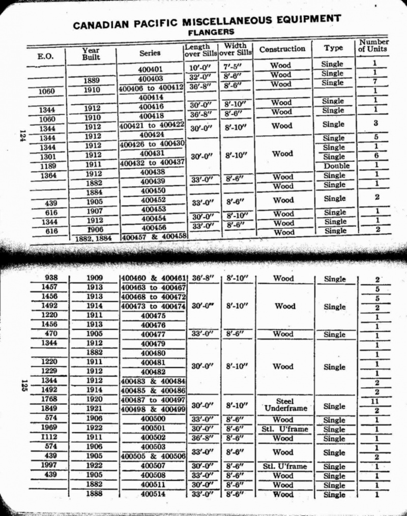 MP14 1927 Page 124-125.jpg