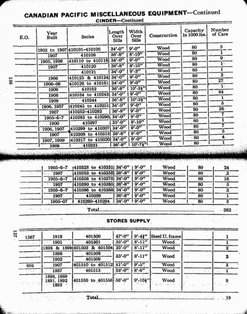 MP14 1927 Page 136-137.jpg