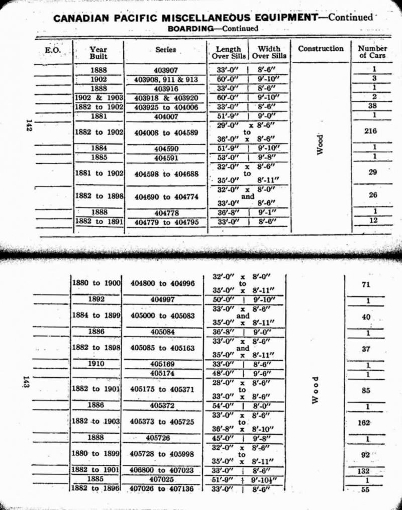 MP14 1927 Page 142-143.jpg