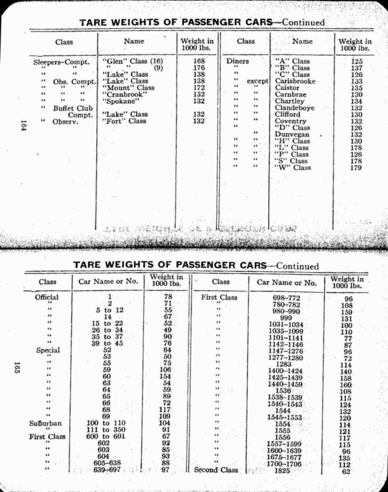 MP14 1927 Page 164-165.jpg