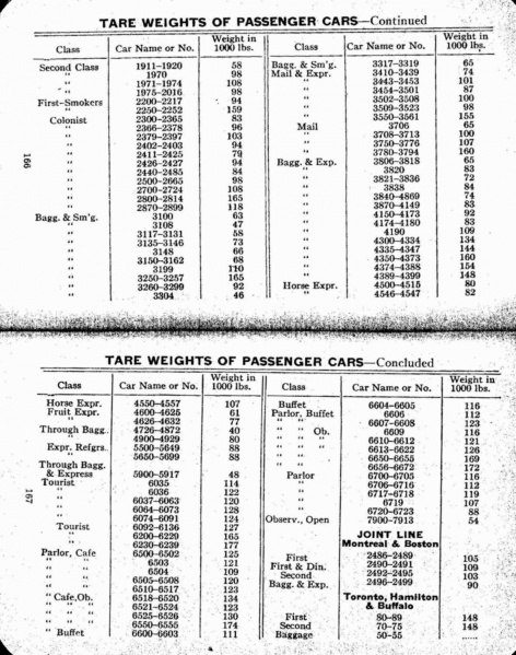 File:MP14 1927 Page 166-167.jpg