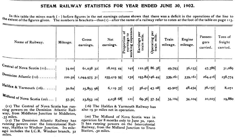 File:RSW1903AprP113-115.jpg