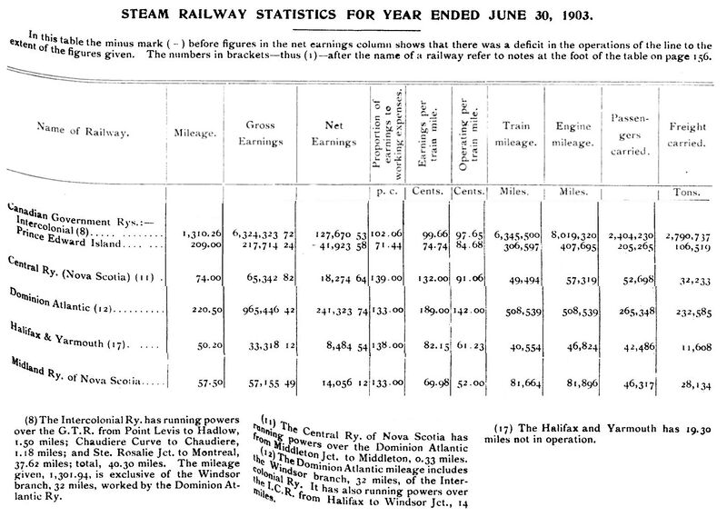 File:RSWMay1904P155-156-157.jpg