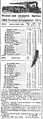WAR - Time Schedule 30June1884.jpg